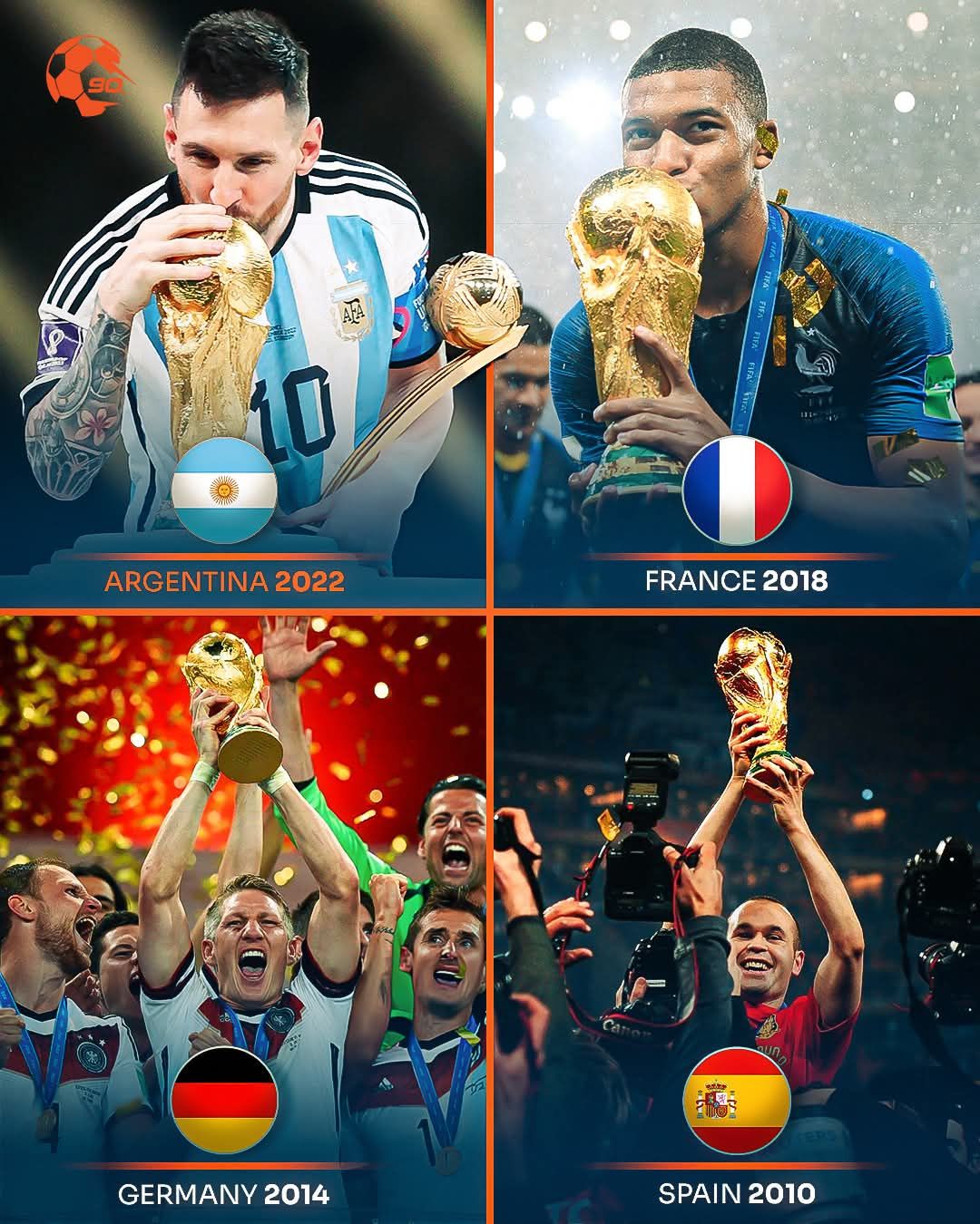 Fun88 fun88 world cup